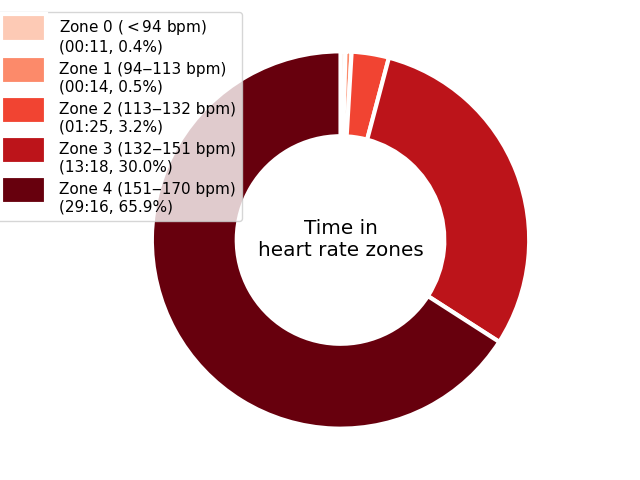 plot 006 heart rate