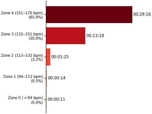 plot 006 heart rate bar